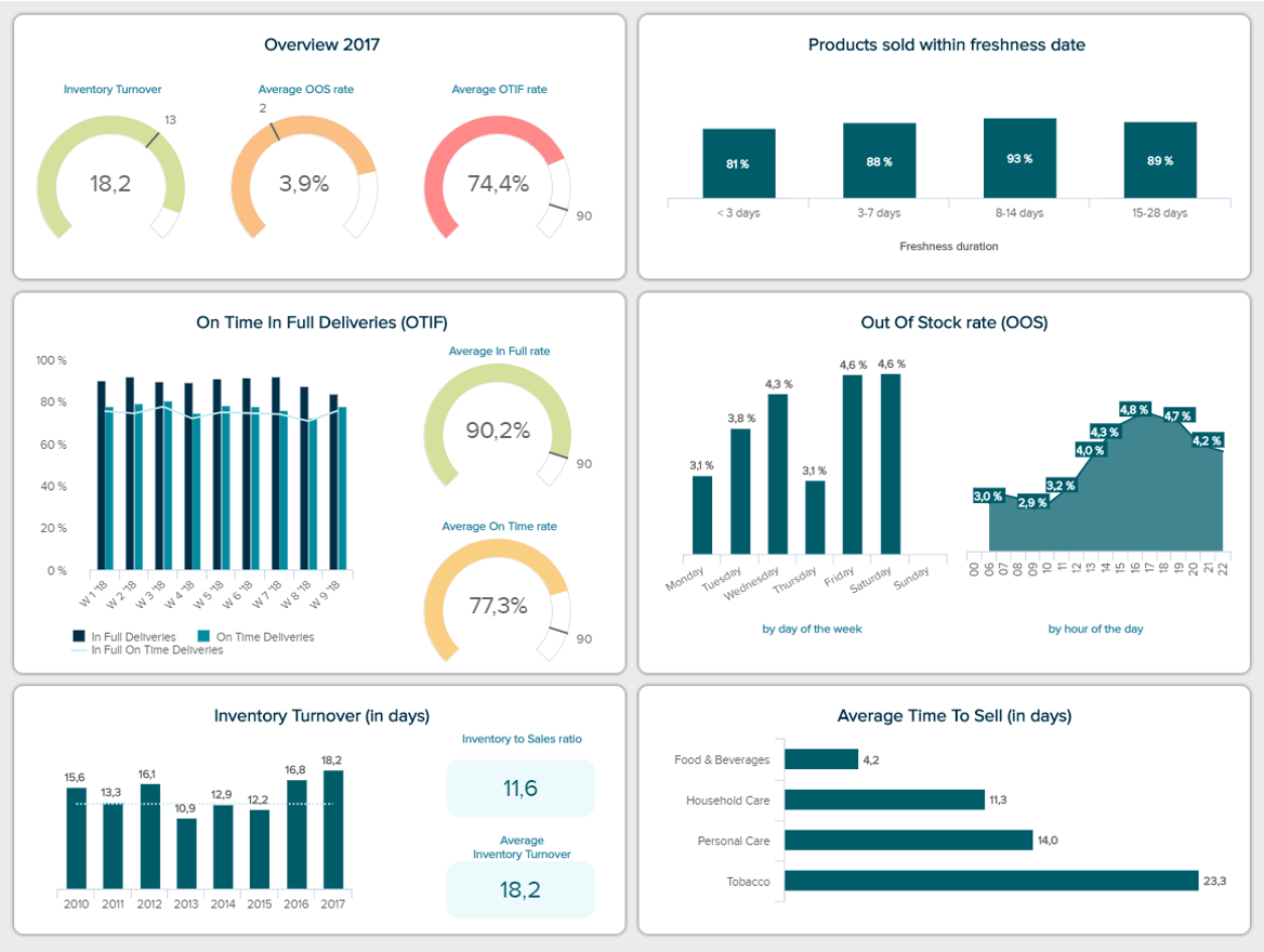 Dashboard Templates: Manufacturing KPI Dashboard, 56% OFF