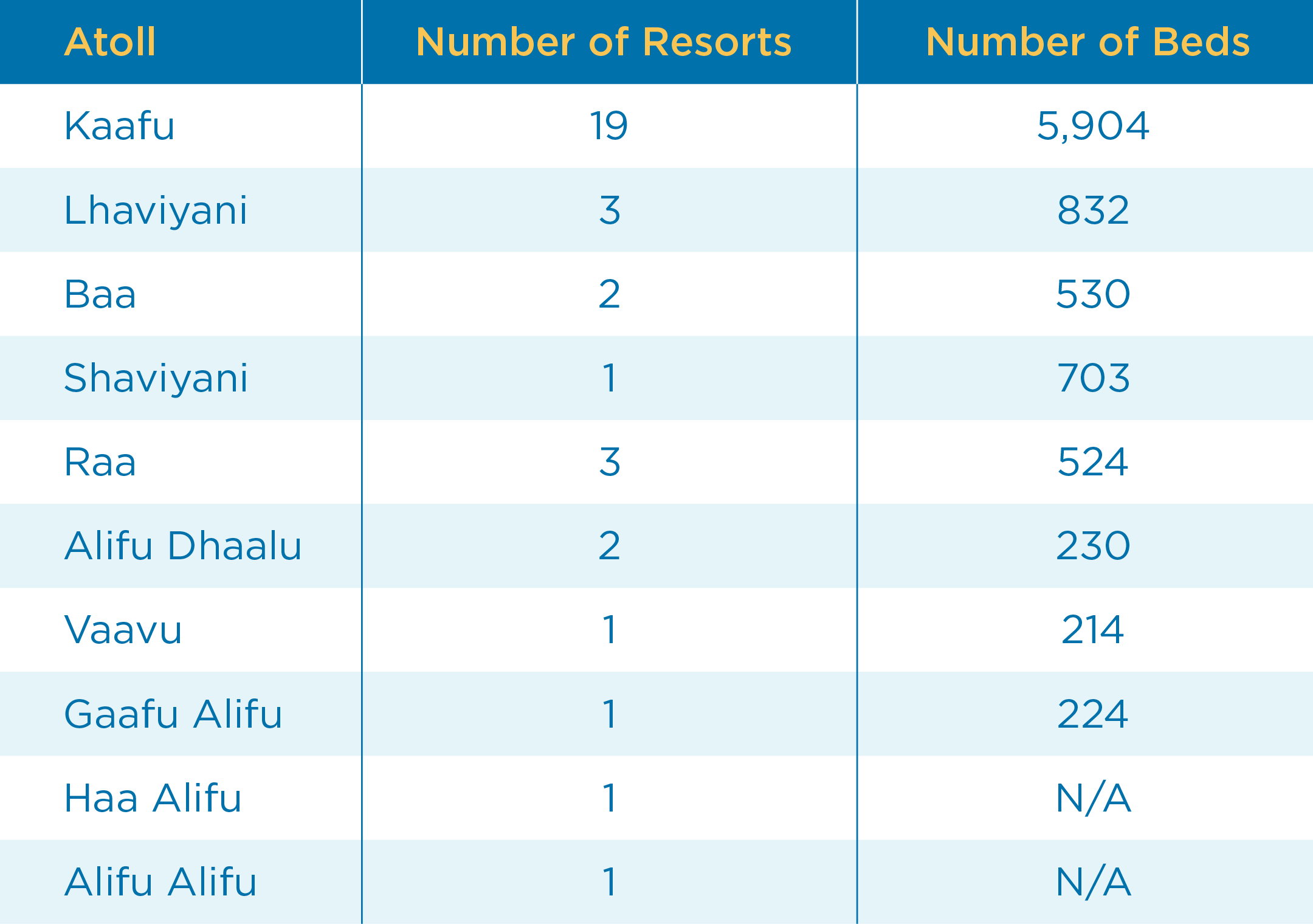 Travel Trade Maldives 35 Resorts Set to Open in the Maldives by 2025